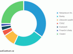Zdroj_InsolCentrum.cz